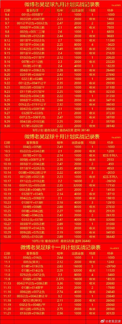 世界杯投注决赛盘口变化怎么看更合理